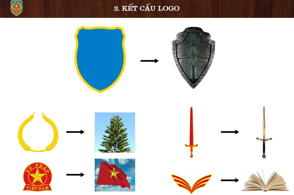 Ý nghĩa các biểu trưng trong Logo Bộ Tư Pháp